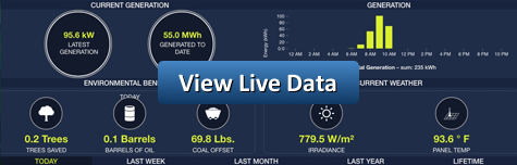 Solar Farm Live Data